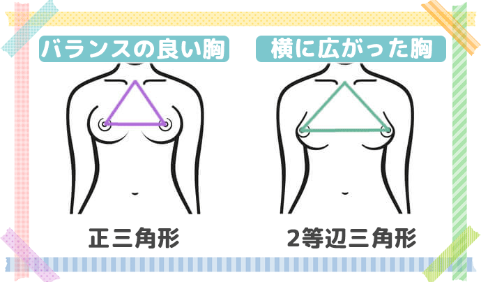 離れ乳かどうか チェック方法は 原因と予防を徹底解説 ナイトブラおすすめ人気ランキング21年8月最新 育乳効果徹底比較レビュー